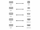 Inakustik Premium USB 2.0 (USB A &lt;-&gt; USB Mini B, 2.0 Meter)