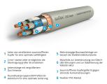 IsoTek EVO3 Sequel Netzkabel (SchuKo/C19 / 2.0 Meter)