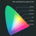 Audiophile Spectrum (Test-Schallplatte)