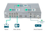 SilentPower by iFi OMNI LAN (12 Port Netzwerk Switch)