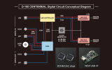LUXMAN D-100 Centennial (Silber)