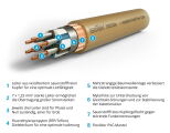 IsoTek EVO3 Elite Netzkabel (C15/2.0 Meter/Schuko)