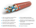 IsoTek EVO3 Optimum Netzkabel (SchuKo/C15 / 2.0 Meter)